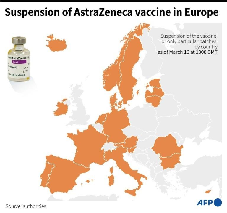 AstraZeneca suspension in Europe. Photo: AFP